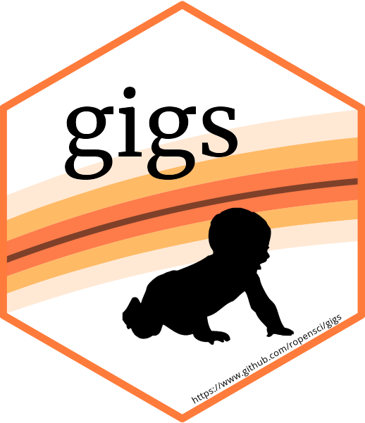 gigs logo